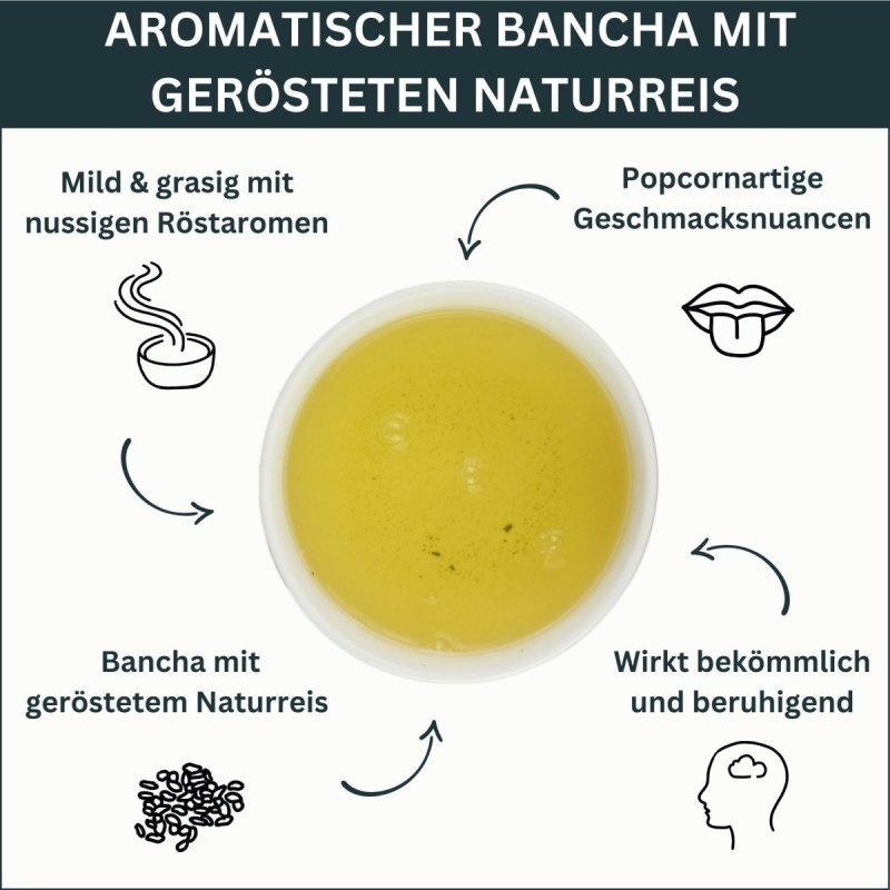 Infografik zu japanaschinem Bio Genmaicha Tee