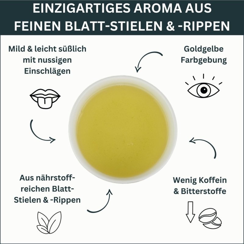Infografik zu Eigeschaften von Kukicha Tee