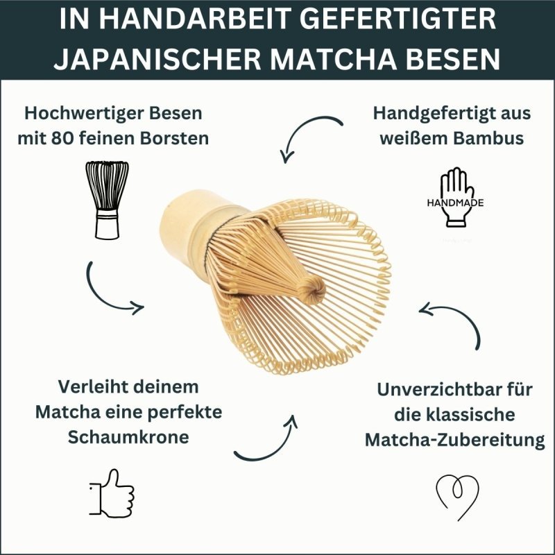 Infografik zum japanischen Bambusbesen "Chasen"