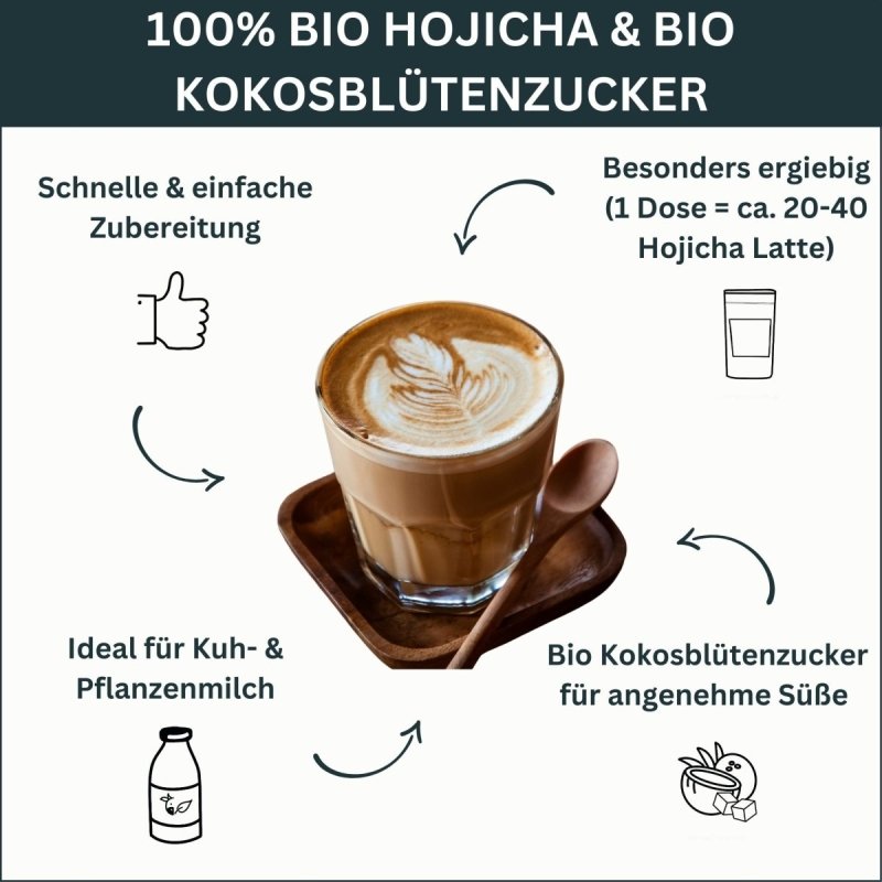 Hojicha Latte Mix Pulver Infografik