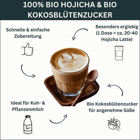 Hojicha Latte Mix Pulver Infografik