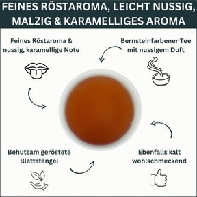 Infografik zu Eigenschaften von Bio Hojicha Tee aus Japan