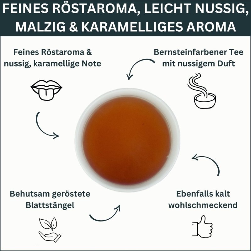 Infografik zu Eigenschaften von Bio Hojicha Tee aus Japan