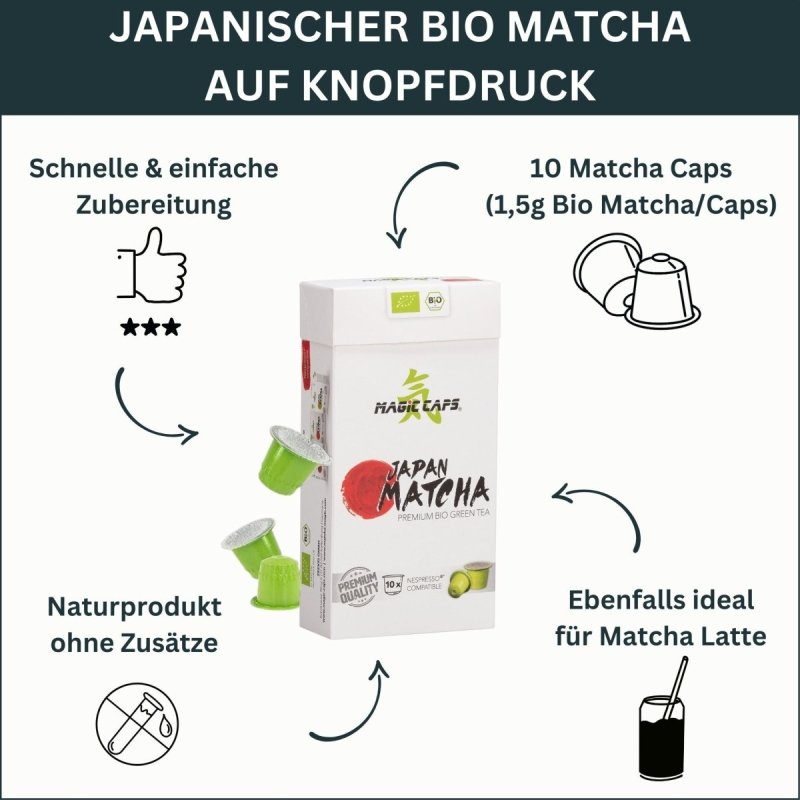 Infografik Matcha Nespresso Kapseln von Matcha Magic