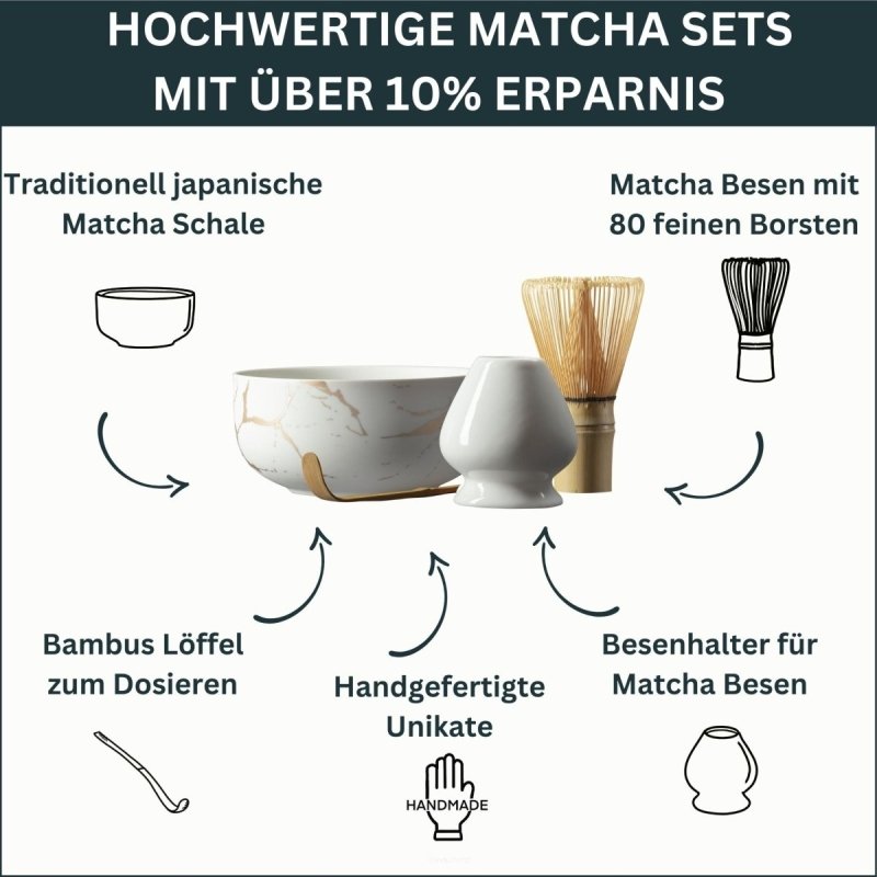 Infografik zum Matcha Set Giniro