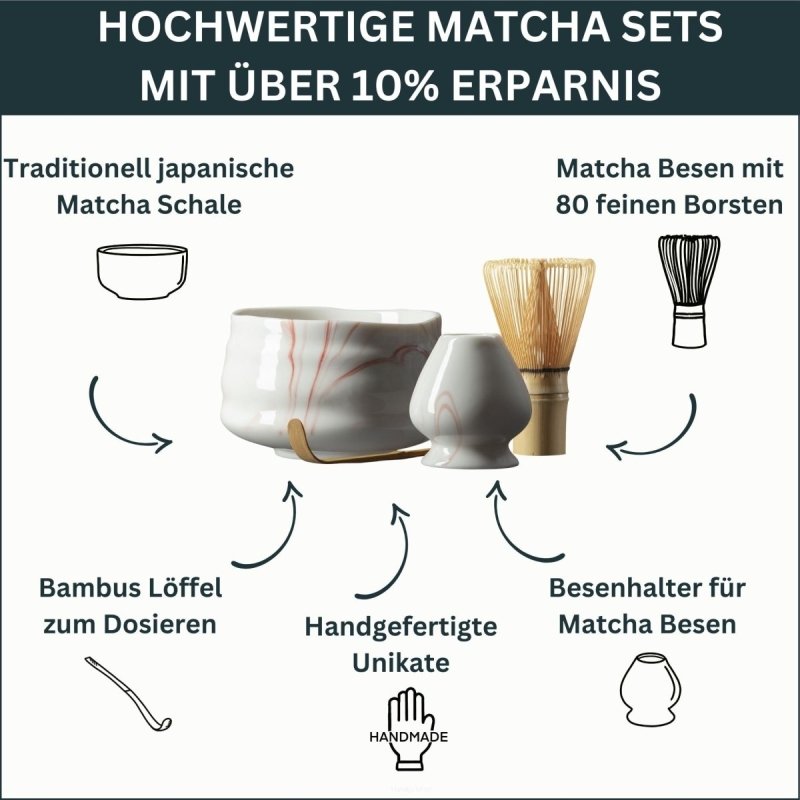Infografik mit den Besonderheiten des Matcha Sets Momoiro